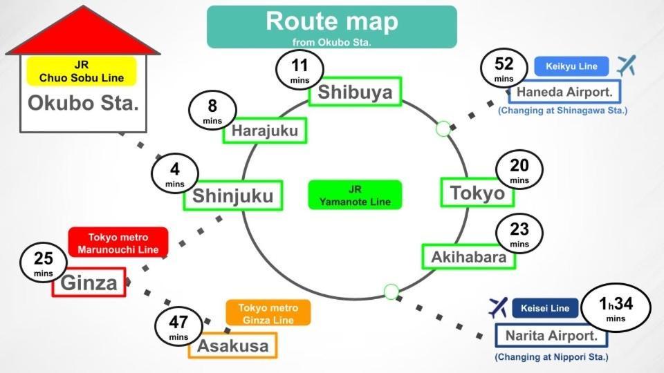 6 Mins To Walk Jr Okubo Station 1Stop To Shinjuku Brand New Silent Stylish 3Br Villa Tokyo Luaran gambar